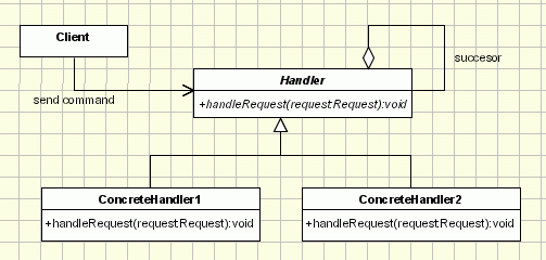 K8S教程_容器设计模式_chain of Responsability Implementation - UML Class Diagram