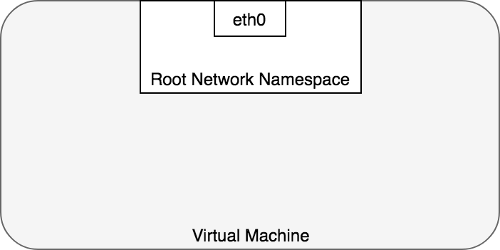 K8S教程_Kubernetes网络模型_root_network_namespace
