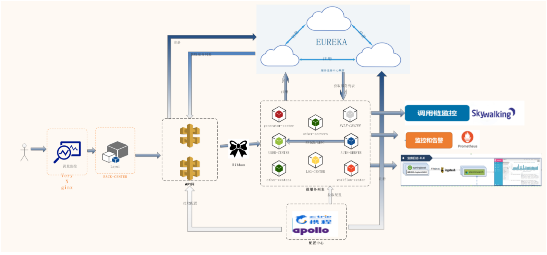 Kubernetes教程_Open_Capacity_Platform介绍