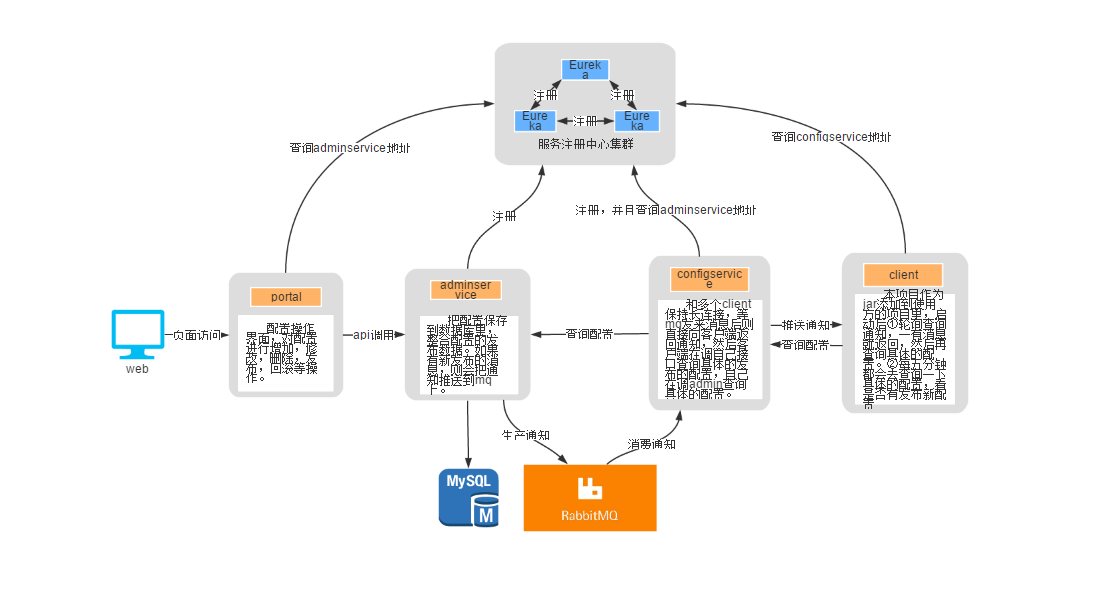 Kubernetes教程_OCP_阿波罗配置中心