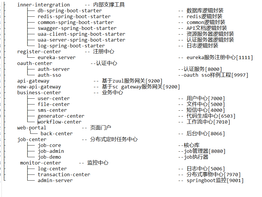 Kubernetes教程_OCP_代码结构