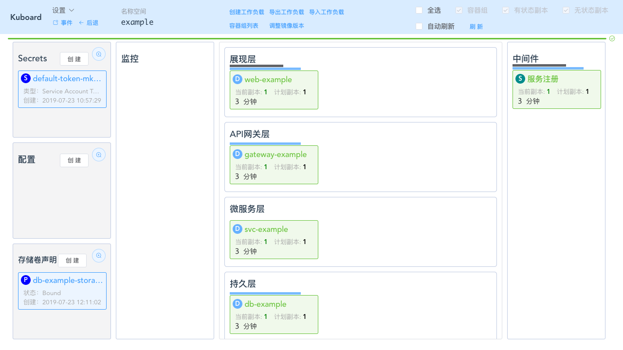 Kubernetes教程：在Kuboard中导入工作负载-查看导入结果