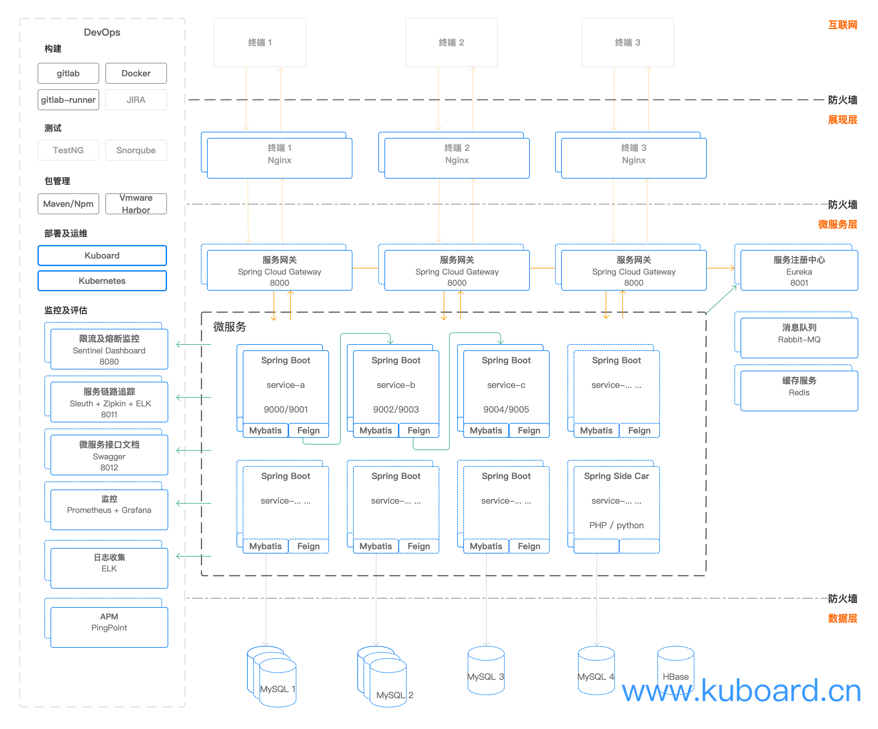 Kubernetes教程：Kubernetes实战-微服务参考架构