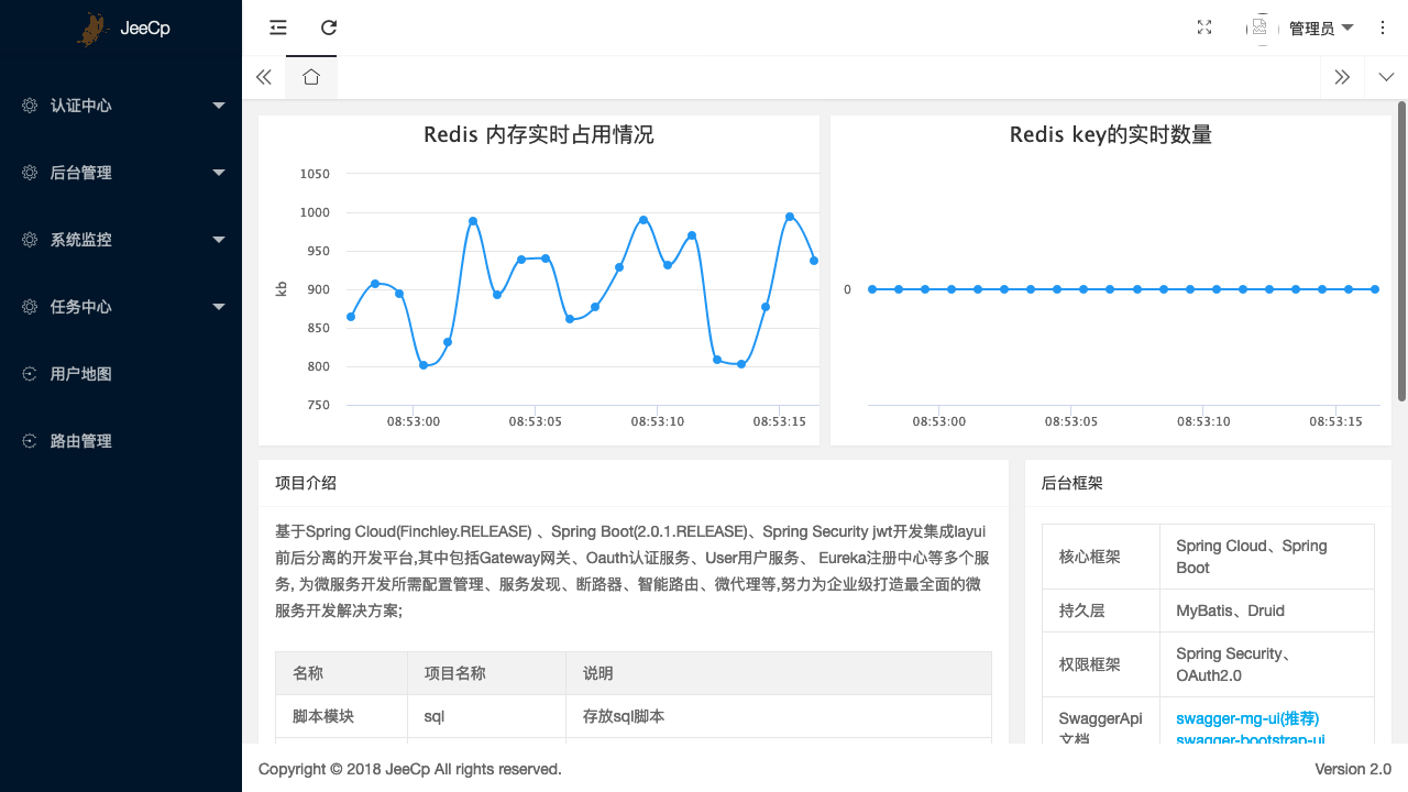 Kubernetes教程_部署SpringCloud微服务_OCP_back-center_检查部署结果