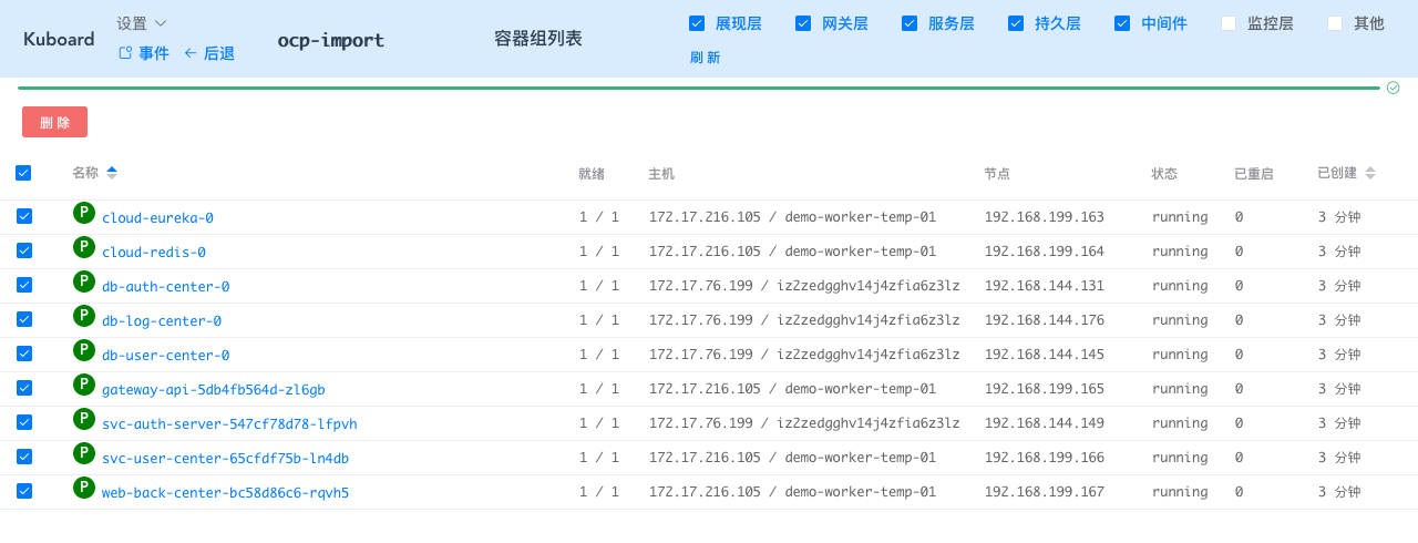 Kubernetes教程_部署SpringCloud_OCP_导入部署配置_重启容器组