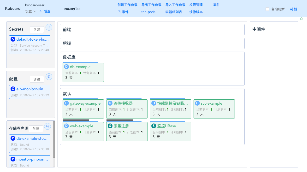 Kuboard名称空间布局