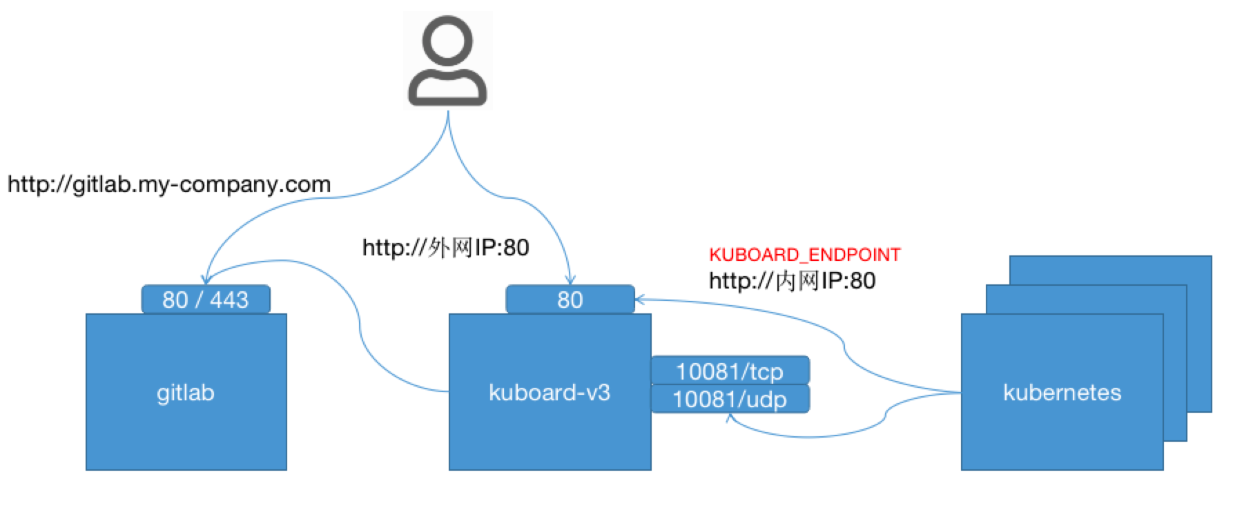 image-20210109224438846